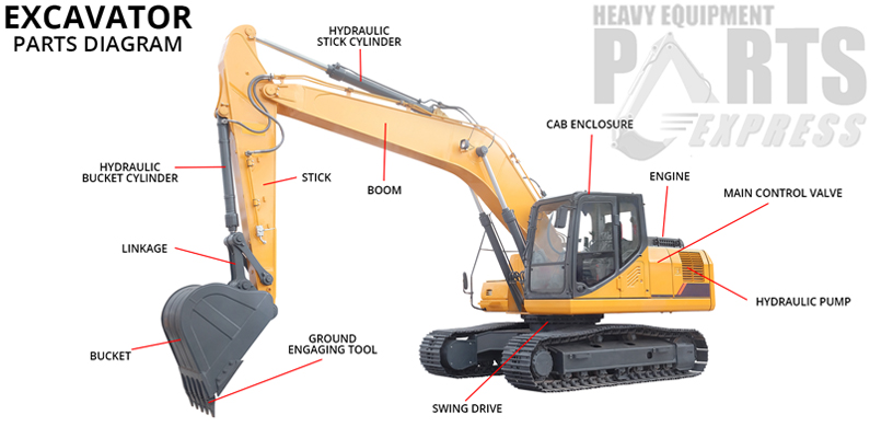 Dozer Parts Portland